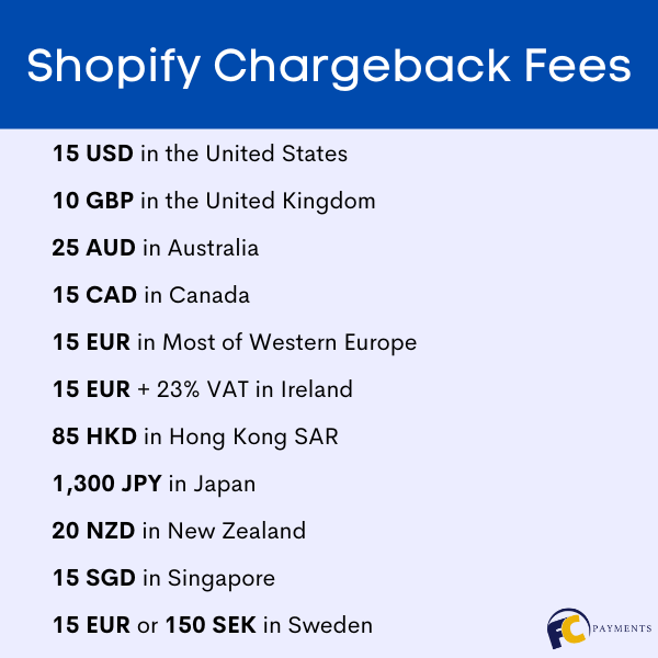 Shopify Chargeback Fees with background color